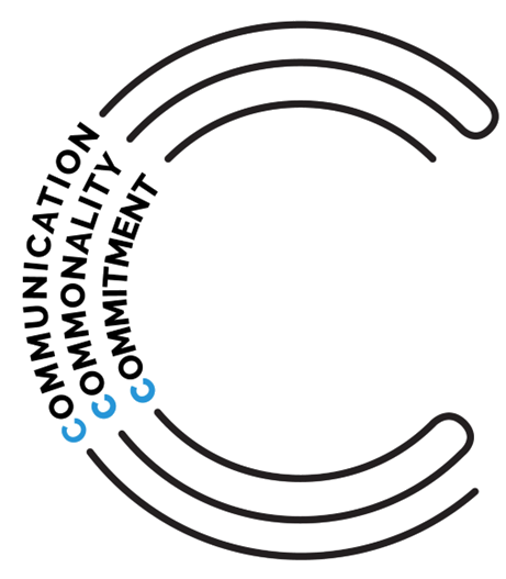 The 3-C Framework for Collaboration